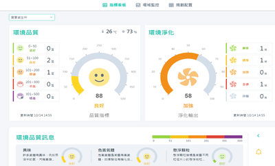 圖3：全台首創建置衛生所抗疫淨化系統，在每個樓層皆安裝設備，讓新北貢寮區衛生所醫療環境再升級。