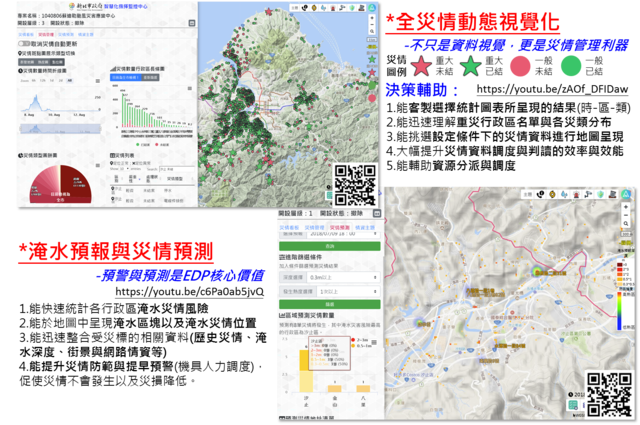 圖3本系統應用Web-GIS、空間大數據、資料視覺化與災害模擬，並結合災害應變中心經驗打造創新功能。(1)全災情動態視覺化為災情管理利器，能由淺至深調閱和呈現災情地圖。(2)淹水災情預測更能繪製災情預測地圖，以利超前預警與防範。