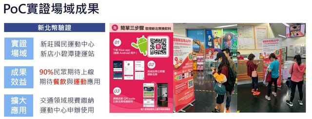 新北幣實證場域成果