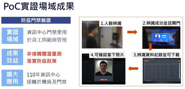 圖1防疫門禁實證場域成果