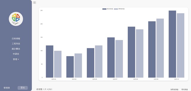 焚化再生粒料每月使用情形統計表