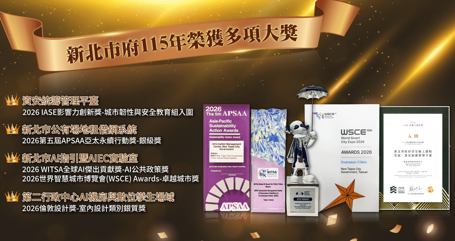 新北市府115年榮獲多項大獎